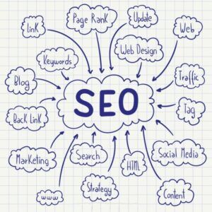 How to use keywords and content for SEO