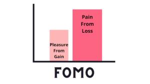 Fear-of-missing-out-FOMO