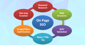 On-Page-Search-Engine-Optimization