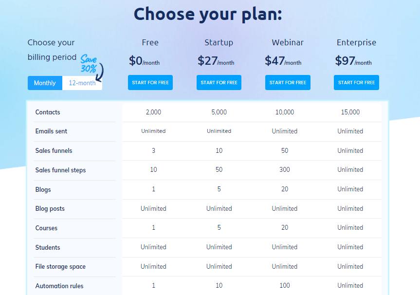 Systeme.io-Pricing-Plans