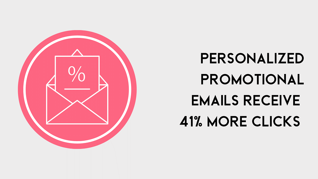 Personalized email receive 41% more clicks
