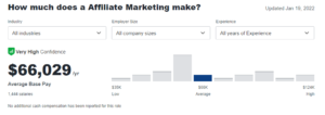 Glassdoor-How much does an affilliate marketing make